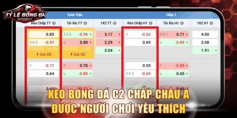 Kèo bóng đá C2 chấp Châu Á được người chơi yêu thích