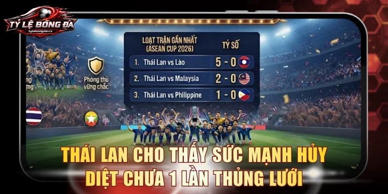 Thái Lan cho thấy sức mạnh hủy diệt chưa 1 lần thủng lưới